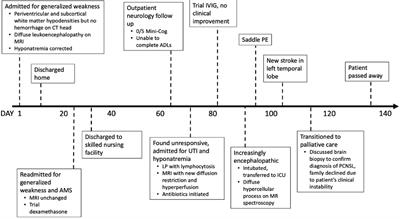 Case Report: Diffuse cerebral lymphomatosis with superimposed multifocal primary CNS lymphoma